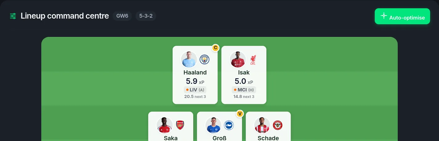 The captaincy grid, with each candidate’s projected haul beside the odds of a blank.