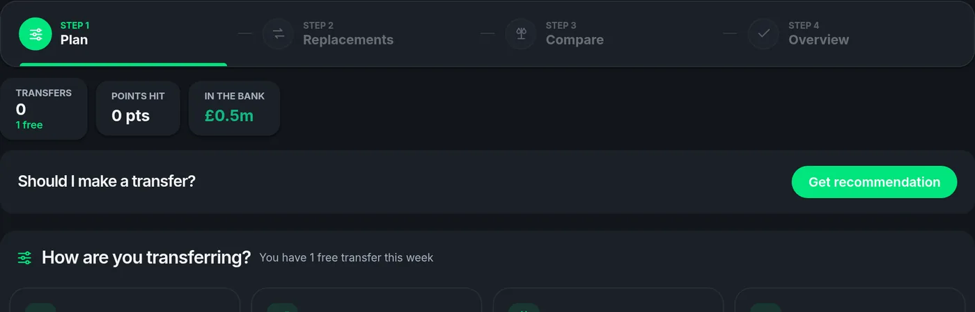 A transfer plan, with the money, the points gained and the players moving.